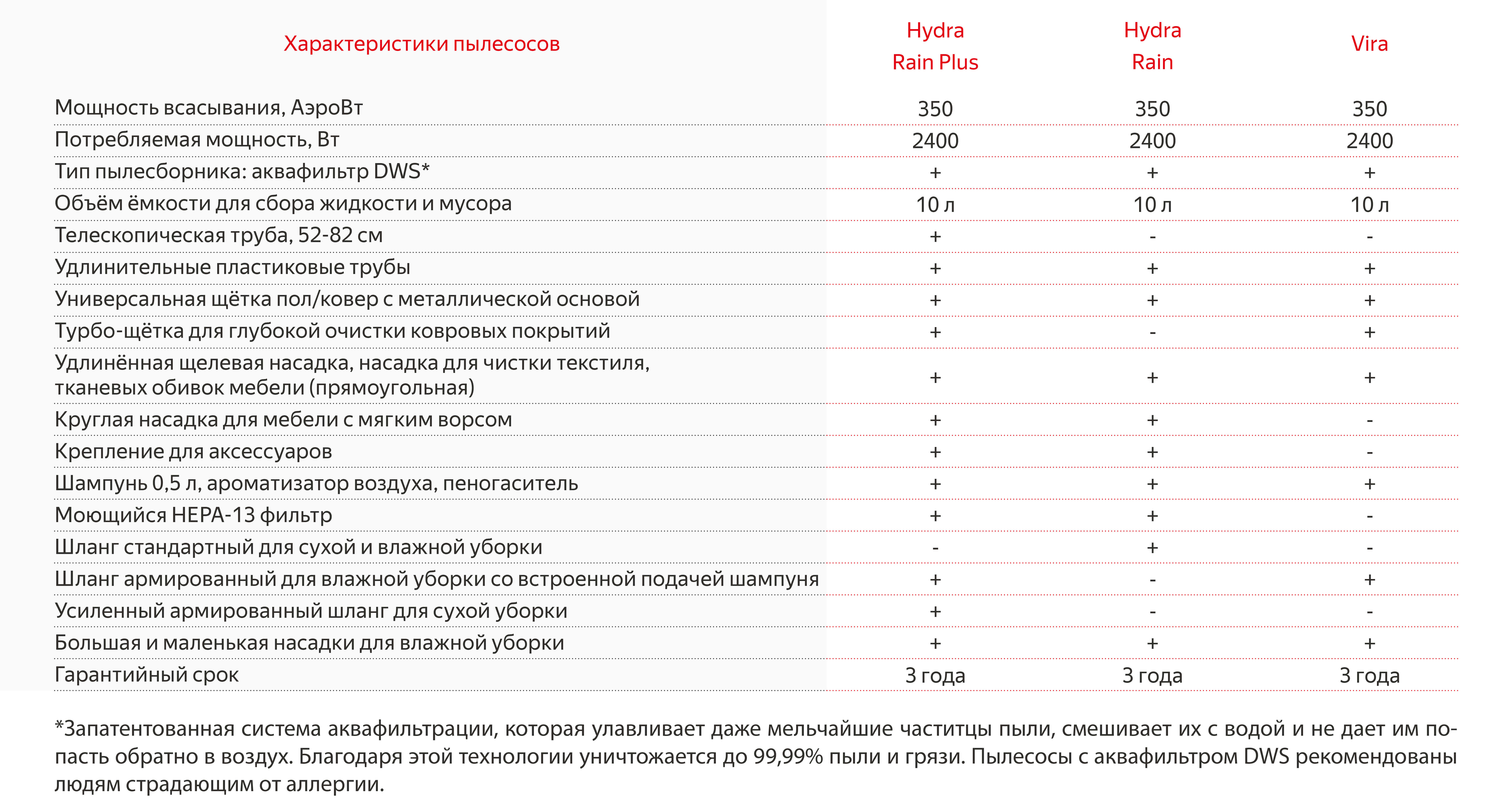 Не могу зайти в кракен