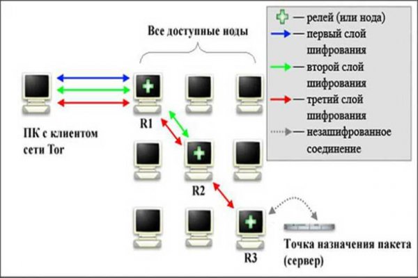 Где взять ссылку кракена